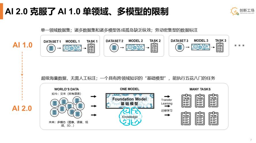 【AI大模型】用指令层级的方法提高LLM的安全性