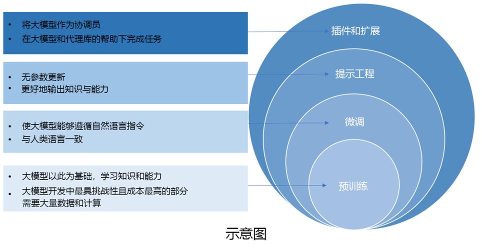 【AI大模型】用指令层级的方法提高LLM的安全性