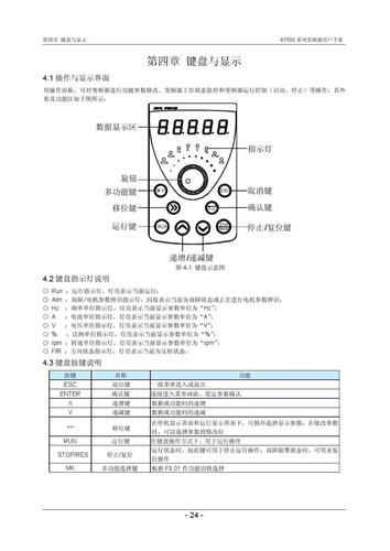 Topaz Video AI参数详解