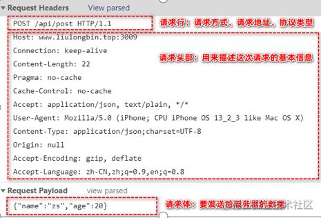 AJAX请求(axios篇)