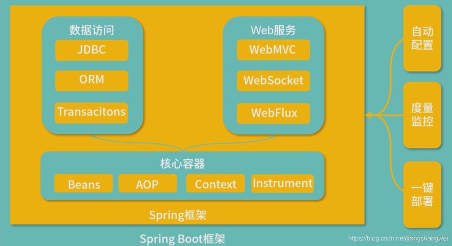 利用Spring Boot以及Spring AI构建生成式人工智能应用