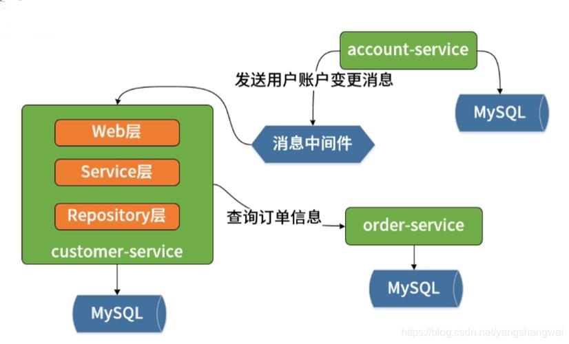 利用Spring Boot以及Spring AI构建生成式人工智能应用