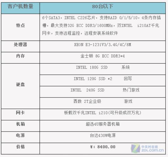 架设云服务器开传奇的配置