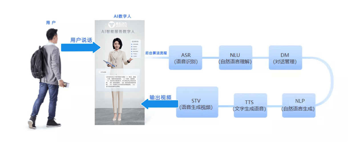AI之HardWare：人工智能领域之大模型部署硬件配置的简介(人工智能超算的GPU运算服务器硬件配置)、经验案例