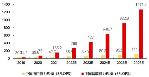 AI之HardWare：人工智能领域之大模型部署硬件配置的简介(人工智能超算的GPU运算服务器硬件配置)、经验案例