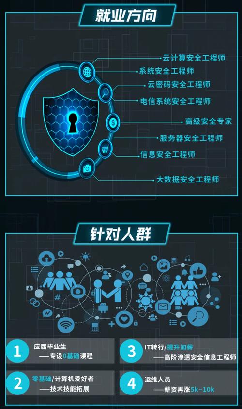 前端安全：XSS和CSRF攻击的防御策略