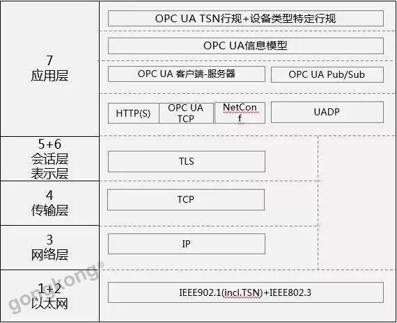 OceanBase的锁机制相比Oracle有哪些特点?