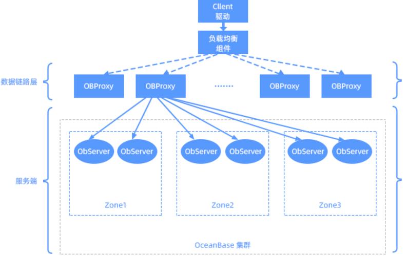 OceanBase的锁机制相比Oracle有哪些特点？