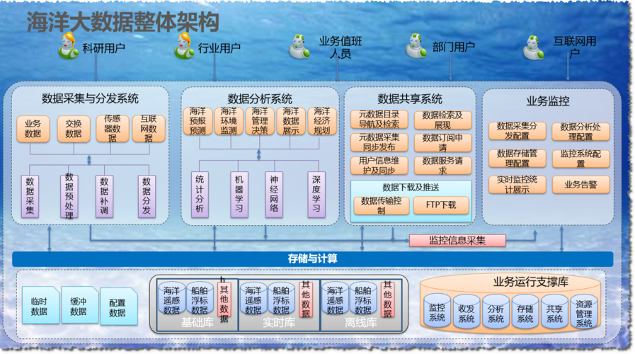 OceanBase 分布式数据库【信创/国产化】- OceanBase 配置项和系统变量概述