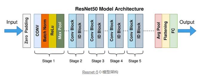 2024-04-06 问AI: 介绍一下 ResNET 50 预训练模型