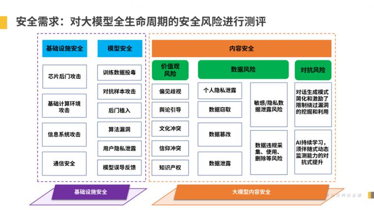 第五章：AI大模型的性能评估5.2 评估方法