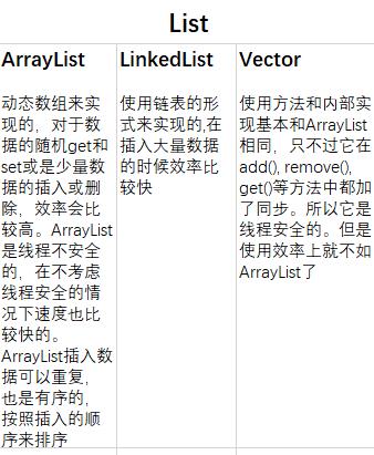 Java中ArrayList、LinkedList与Vector的区别