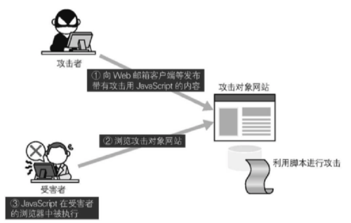 命令执行漏洞