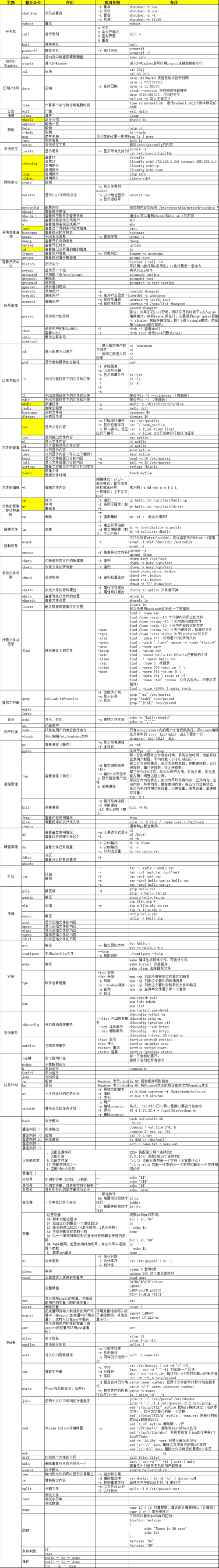 centos学习-精通ls-Linux目录管理的关键命令