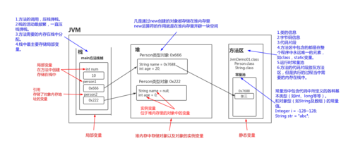 Java面试题：JVM的内存结构有哪些主要部分？请简述每个部分的作用