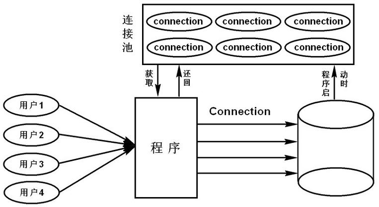 c++实现数据库连接池