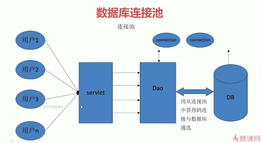 c++实现数据库连接池