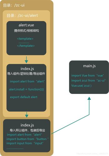 Vue3 + TS + Element-Plus 封装的 Dialog 弹窗组件