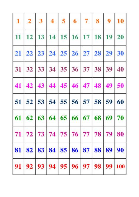 leetcode 1 ~ 100