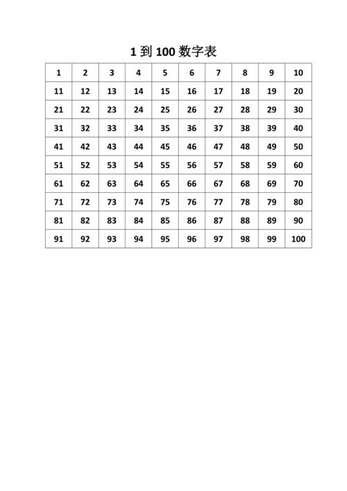 leetcode 1 ~ 100