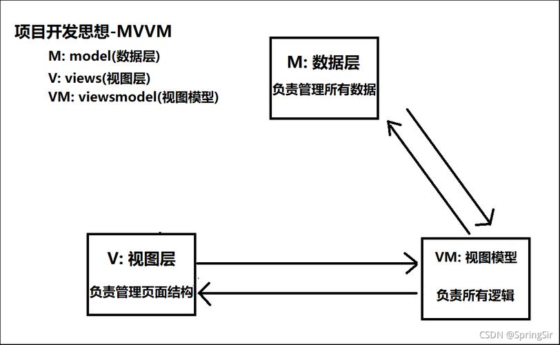 WebMvcConfigurer和WebMvcConfigurationSupport（MVC配置）