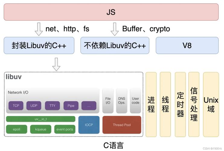 Node.js 的 fs 模块分析及其应用