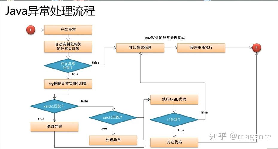 java.lang.IncompatibleClassChangeError异常的正确解决方法,亲测有效!!!