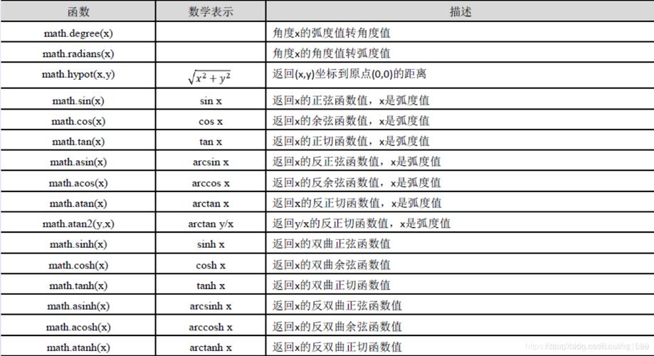标准库bind函数
