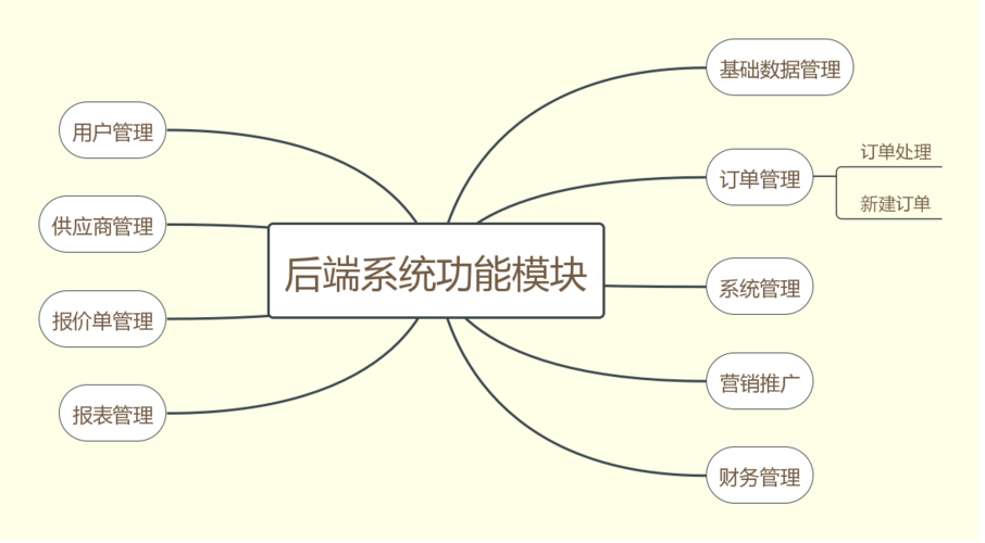 你对后端系统的安全性有何理解