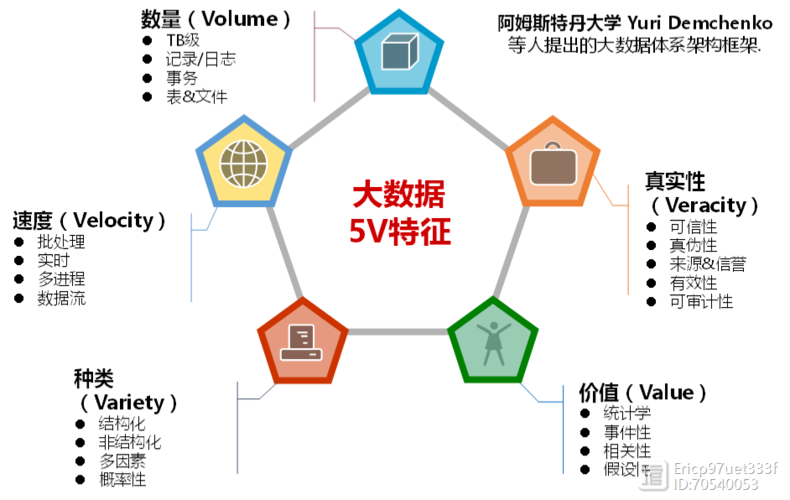 大数据组件之Storm简介