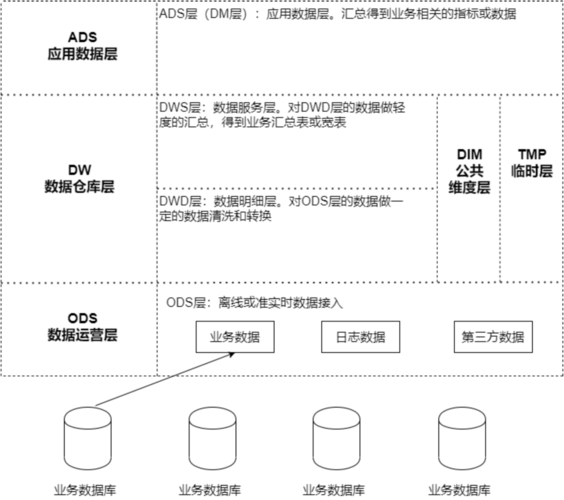 数仓技术选型