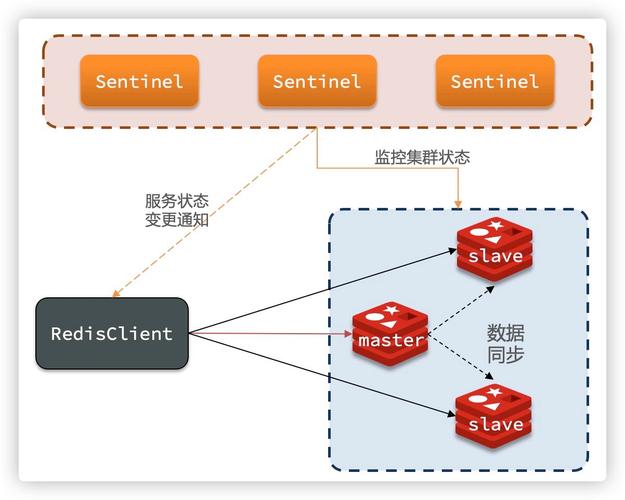 redisson 使用脚本实现将一个队列的元素弹出并推入另一个队列的原子操作