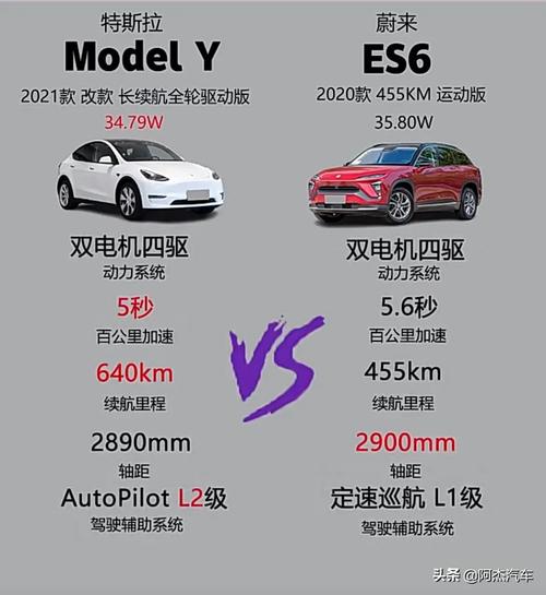 Es6和Es5的区别?