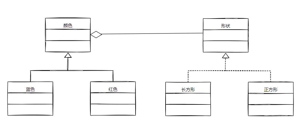 QT设计模式:桥接模式