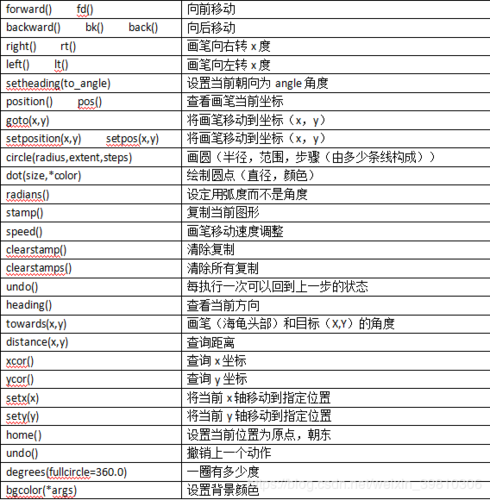 Python常见的第三方库[详细解析]