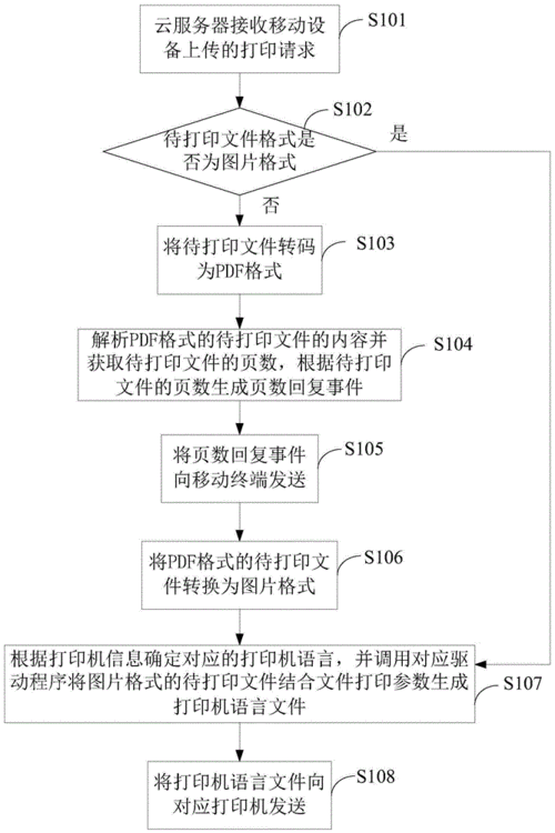 自服务器云打印方案