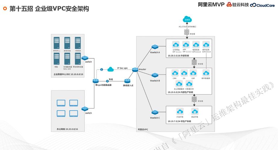 阿里云服务器搭建.net环境搭建的简单介绍