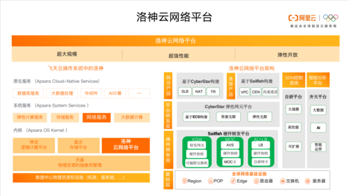 阿里云虚拟服务器多个网站