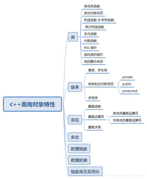 【C++核心】一文理解C++面向对象（超级详细！）