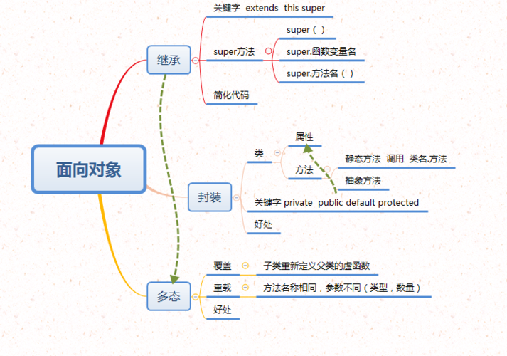 【C++核心】一文理解C++面向对象（超级详细！）