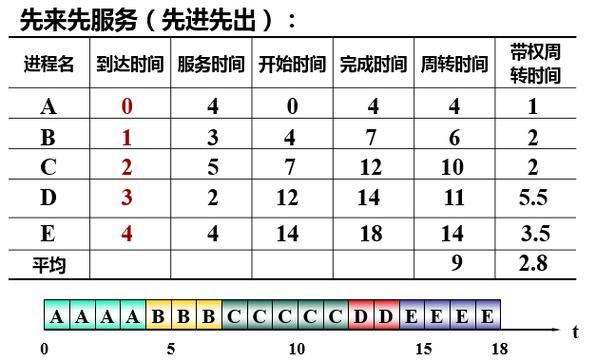 华为OD机试 - 机场航班调度程序(Java & JS & Python & C & C++)
