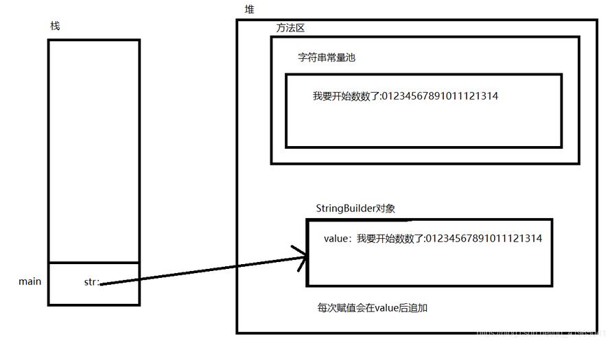 Java | 字符串数组的创建