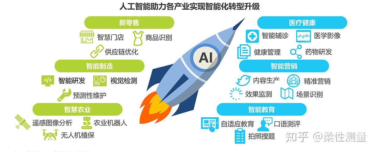 「AIGC」Agent AI智能体的未来:技术、伦理与经济的交汇点