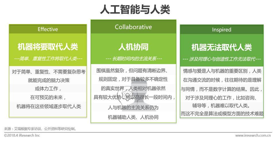 「AIGC」Agent AI智能体的未来：技术、伦理与经济的交汇点