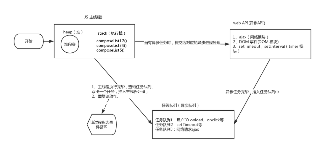 [前端异步]循环中所有异步任务完成才往下运行?