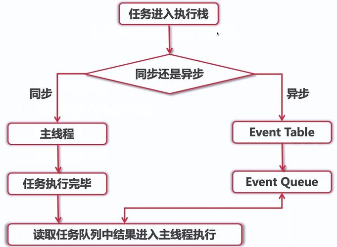 [前端异步]循环中所有异步任务完成才往下运行?