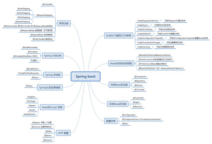 SpringBoot的 ResponseEntity类讲解(具体讲解返回给前端的一些事情)