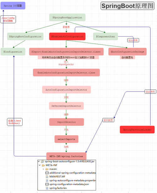 SpringBoot的 ResponseEntity类讲解(具体讲解返回给前端的一些事情)