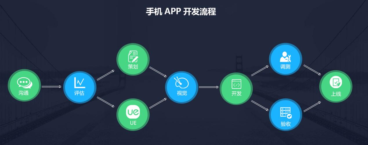 安卓手机APP开发