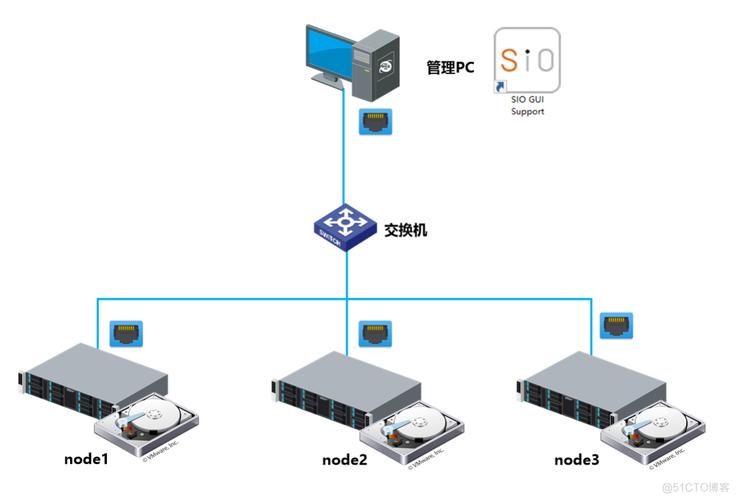 CentOS 7 搭建 WebDav 服务器